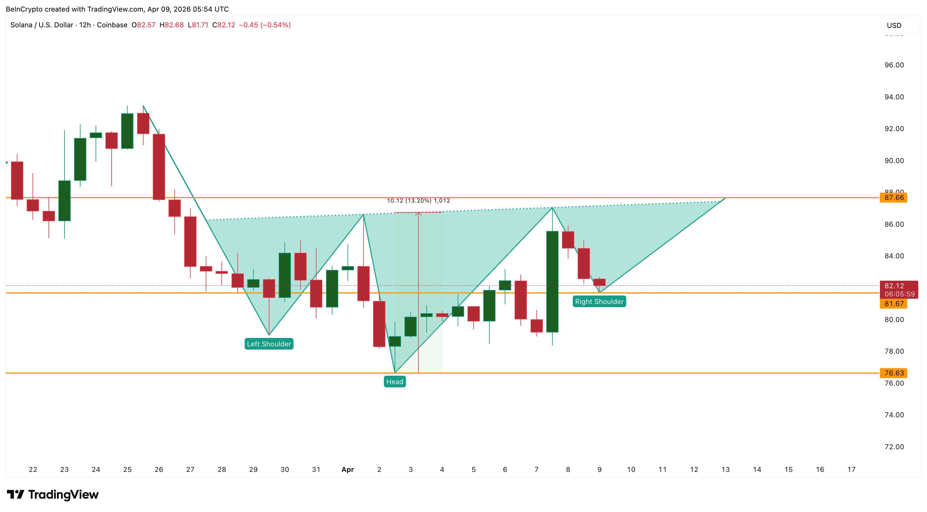 Bullish Pattern