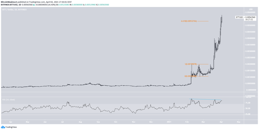 BTT альткоины
