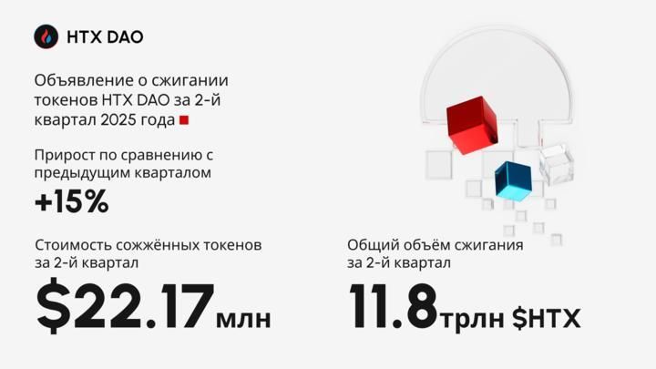 HTX публикует отчет за середину 2025 года
