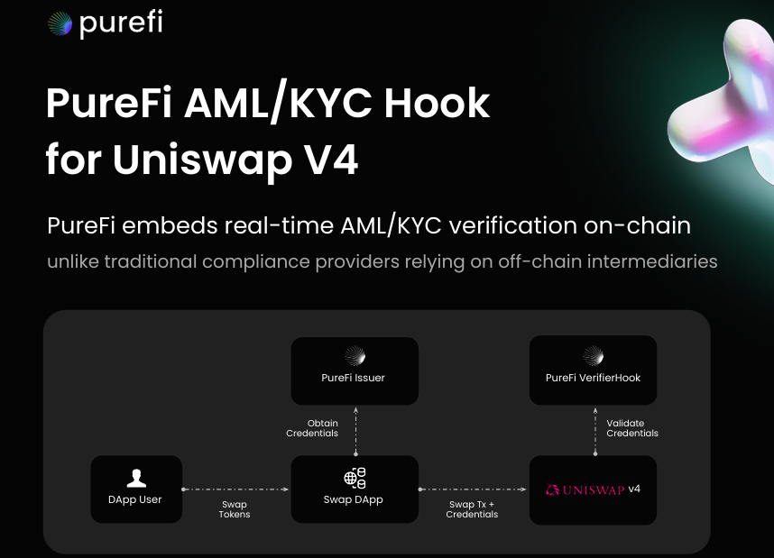 PureFi Advances Privacy-Based ZK Compliance Infrastructure for Institutional-Grade DeFi Protocols 