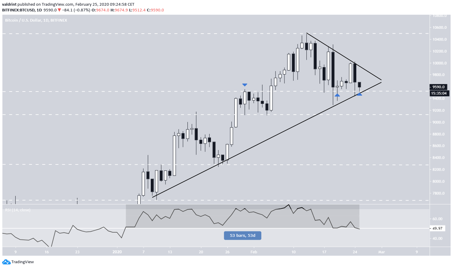 Symmetrical Triangle