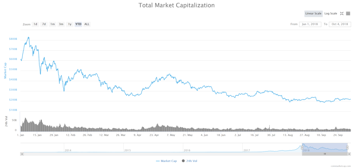 cryptocurrency market cap