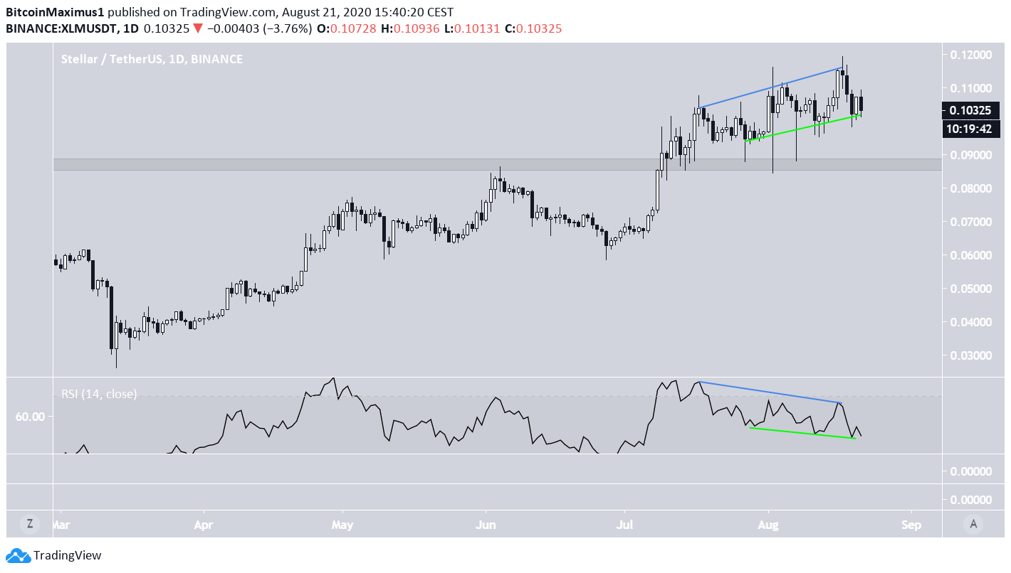 XLM Divergence