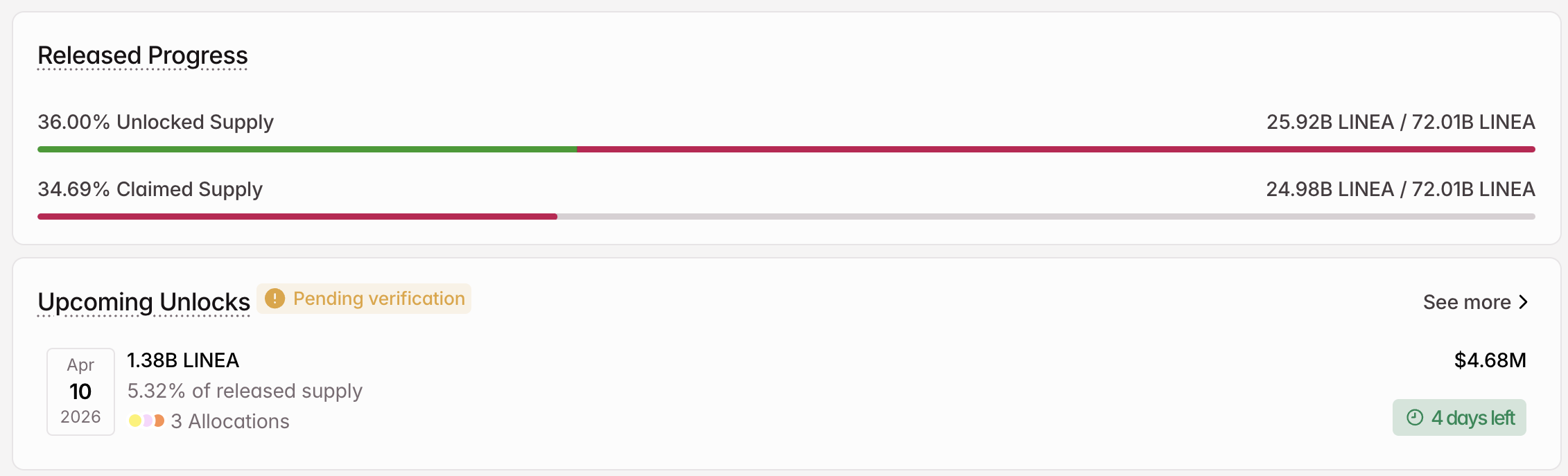 Đợt mở khóa token LINEA vào tháng 04.