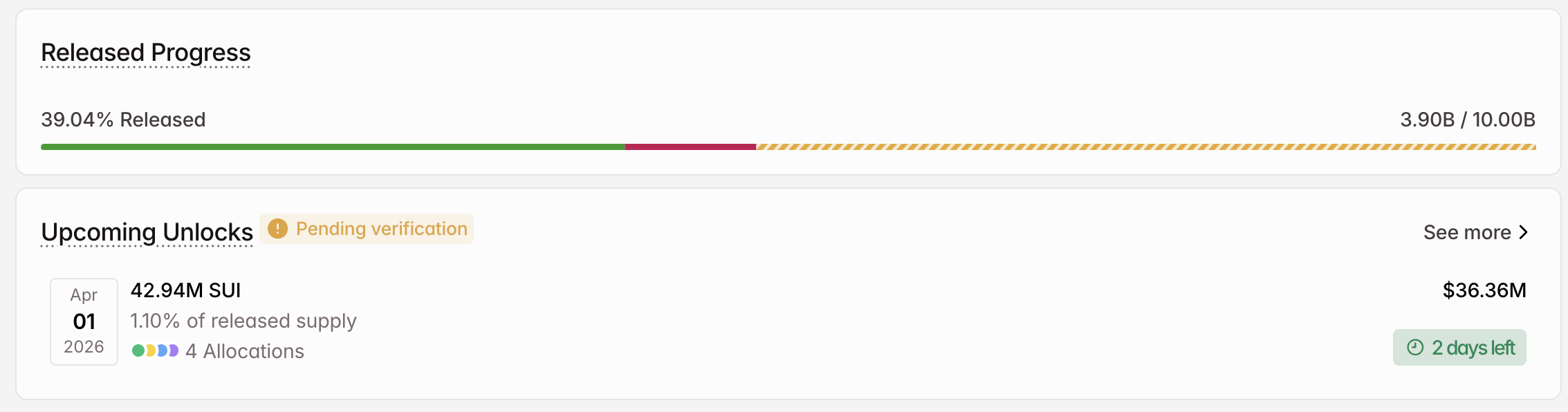 SUI Token Unlock in April.