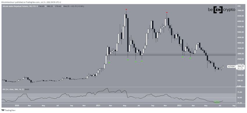 Biểu đồ vốn hoá thị trường Altcoin