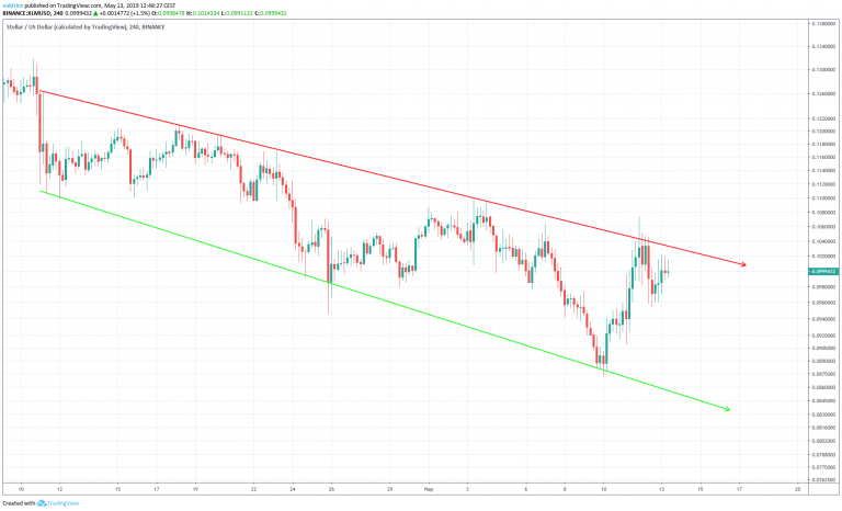 Stellar Descending Channel May 13