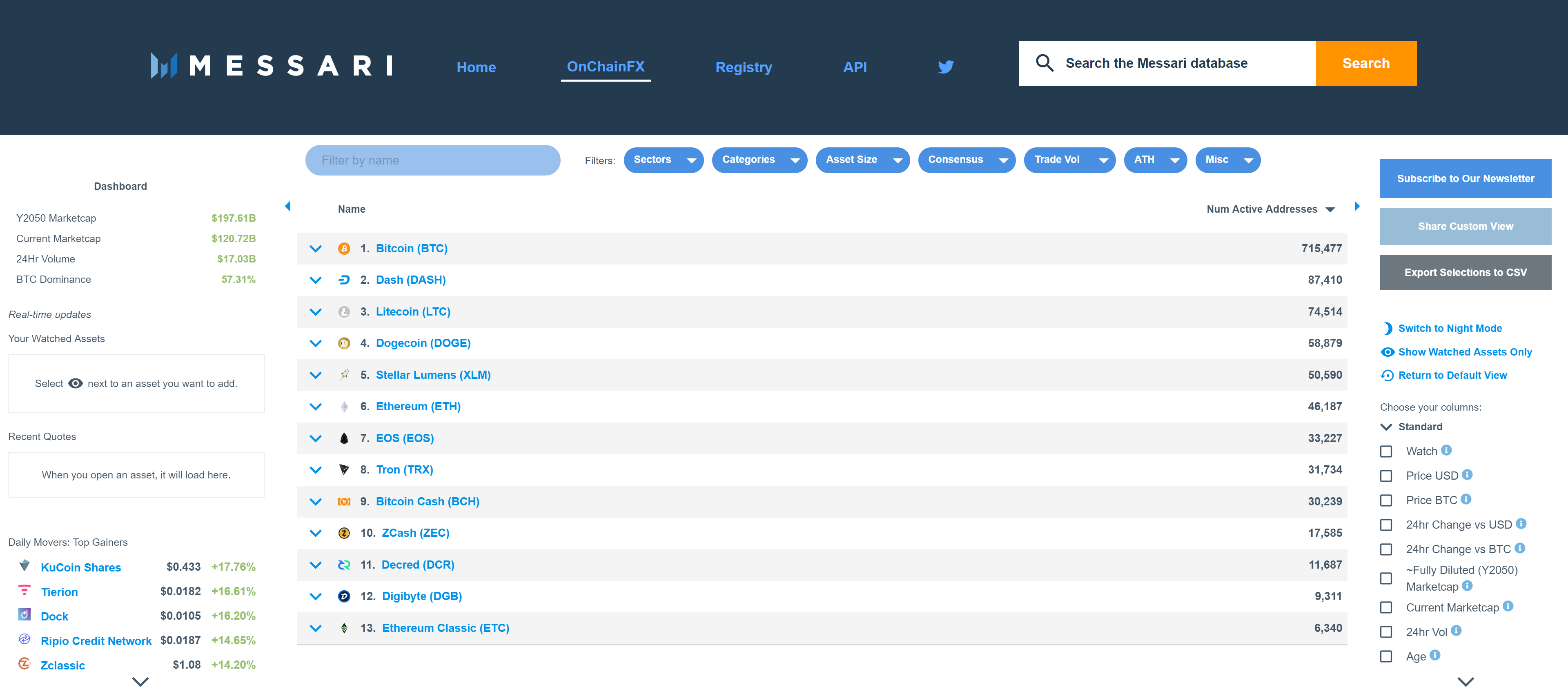 cryptocurrency active addresses