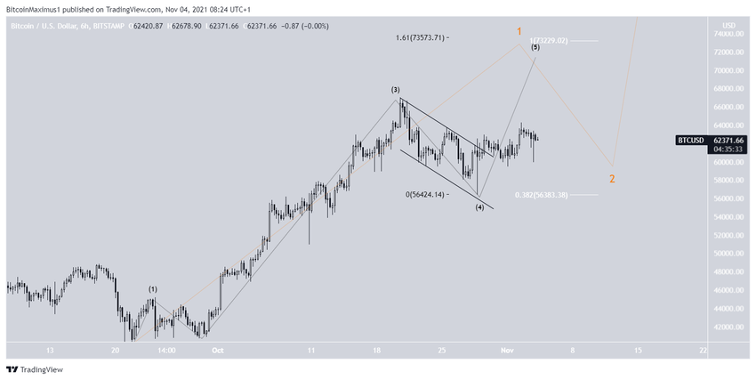 биткоин Waves