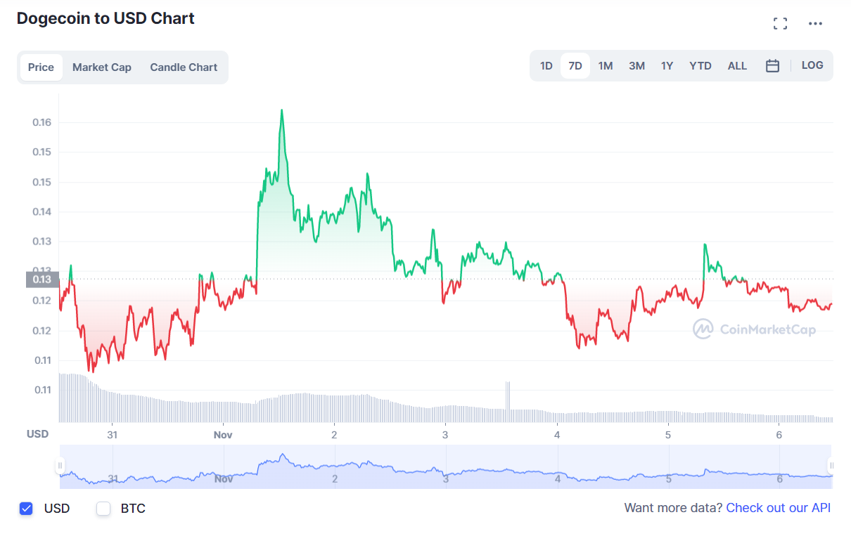 криптовалют