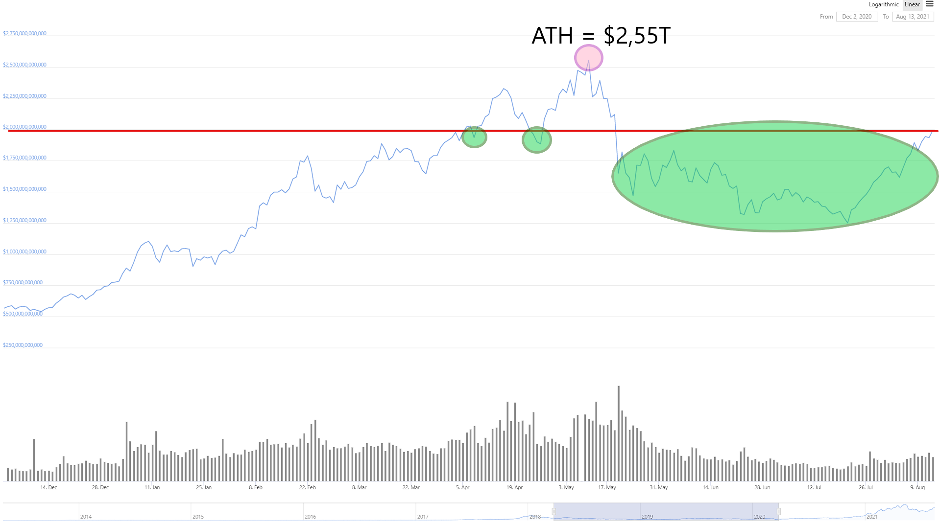 Kapitalizacja rynkowa krypto