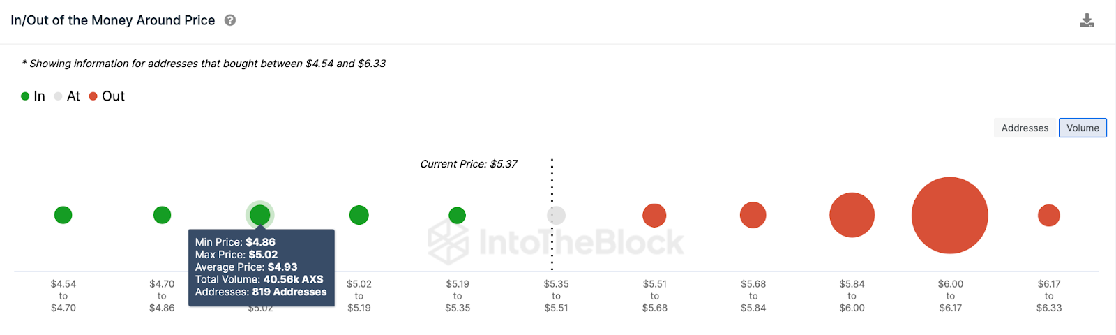 التوقع السعري لعملة AXS