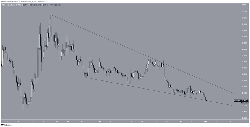 SUI token unlocks date. Source: TokenUnlocks