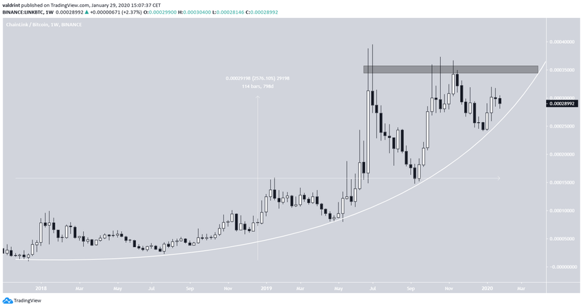 LINK Parabolic Support
