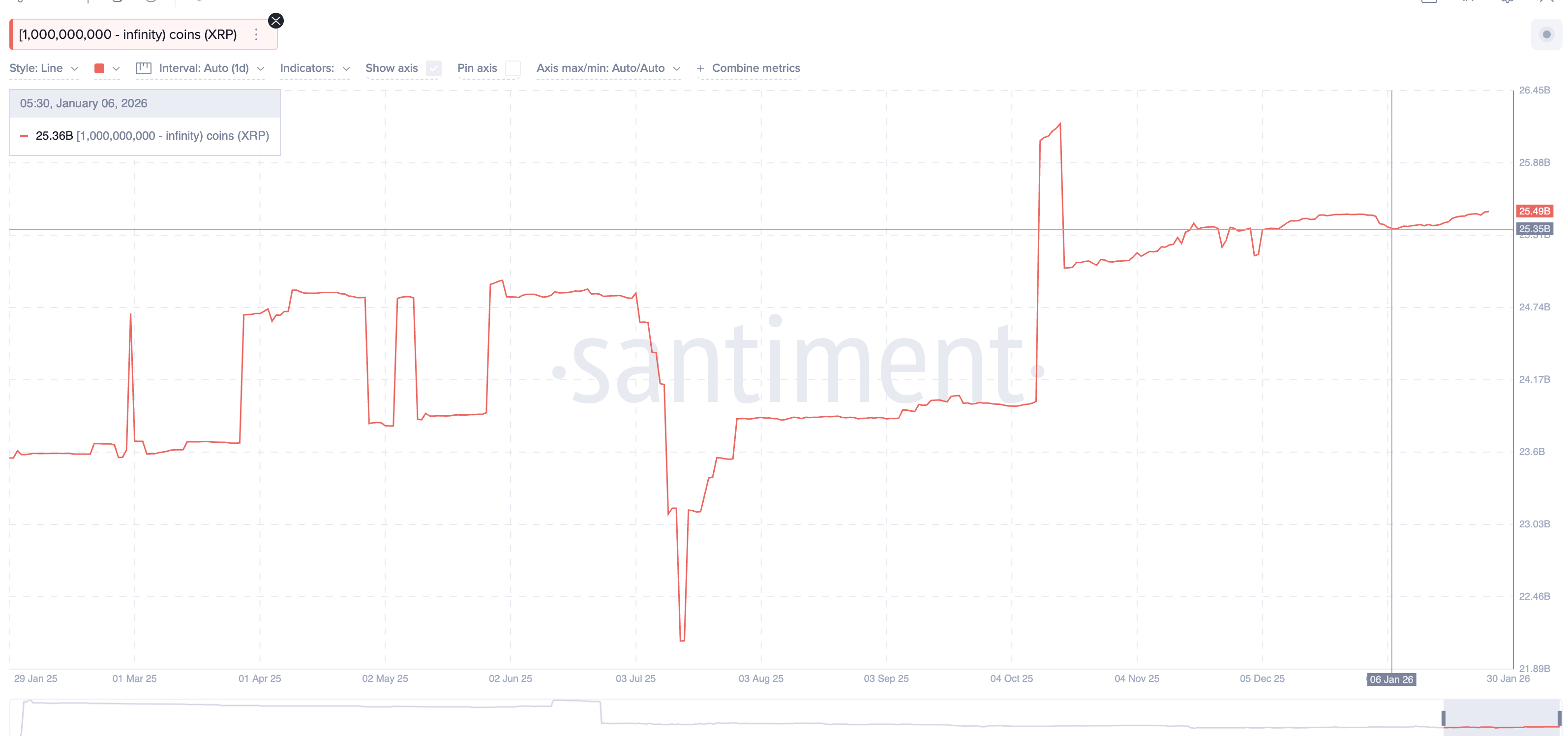 Cá voi tiếp tục mua vào