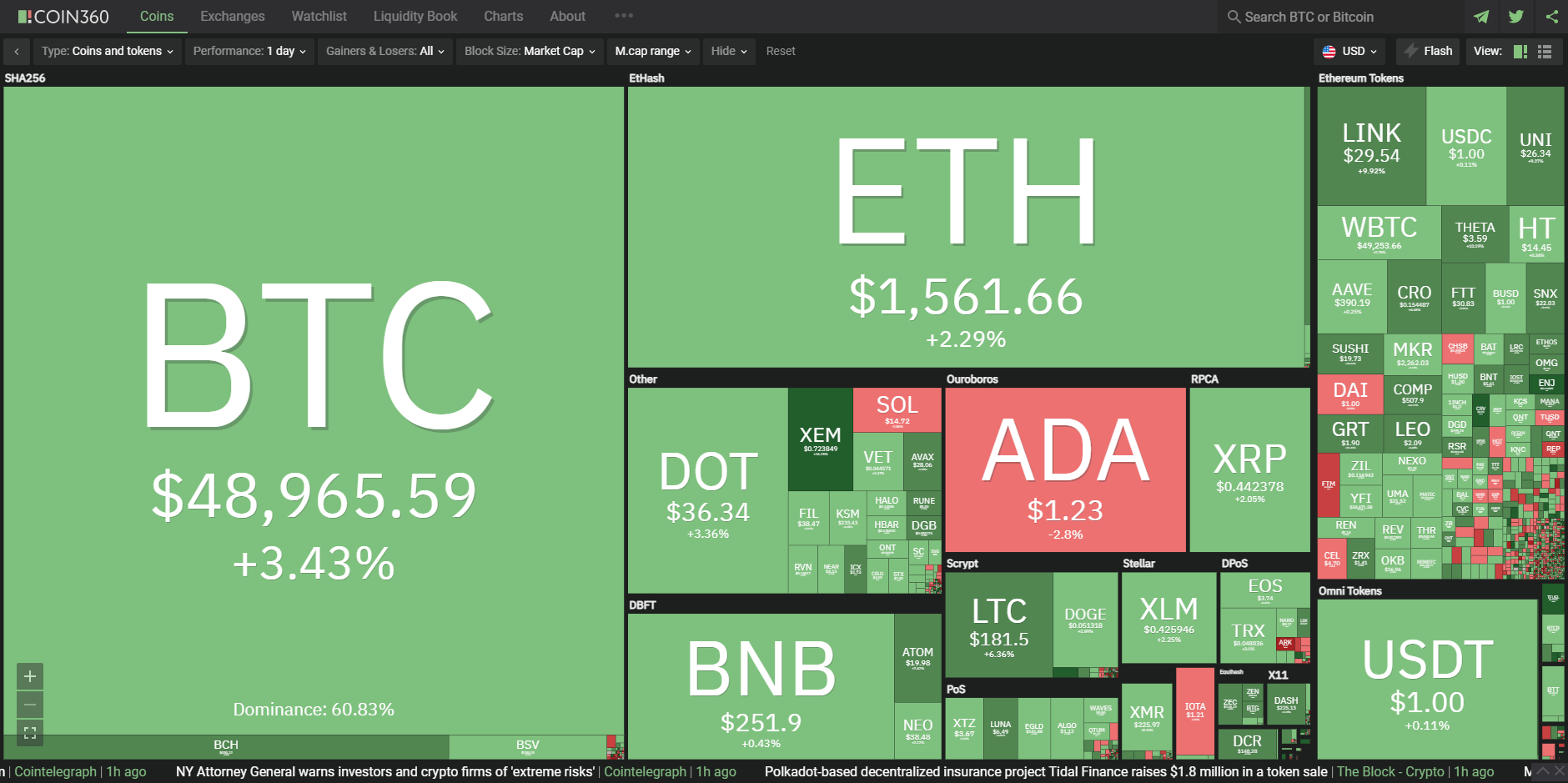 Рынок криптовалют