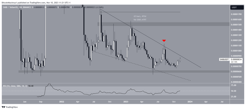SHIB/USDT Weekly Chart.