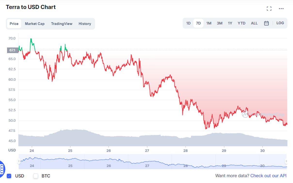 криптовалют