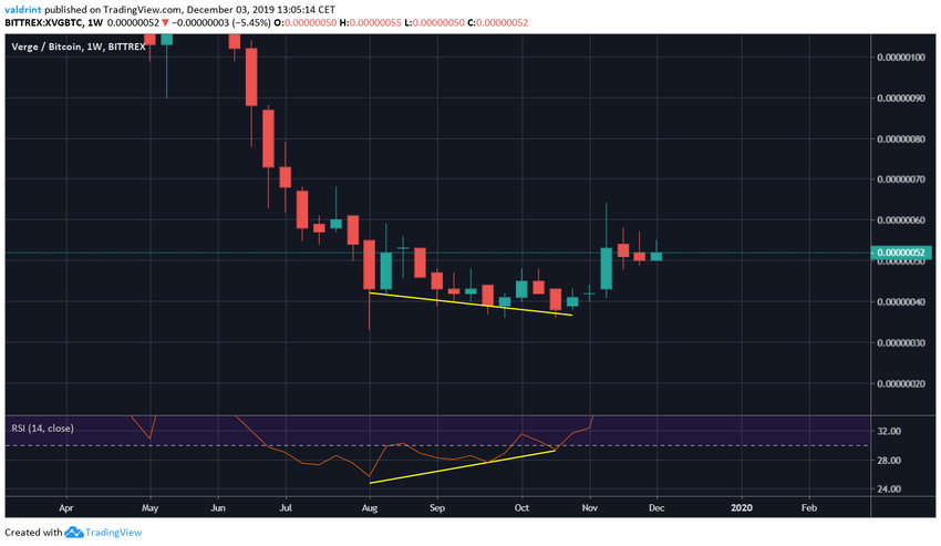 XVG Bottom