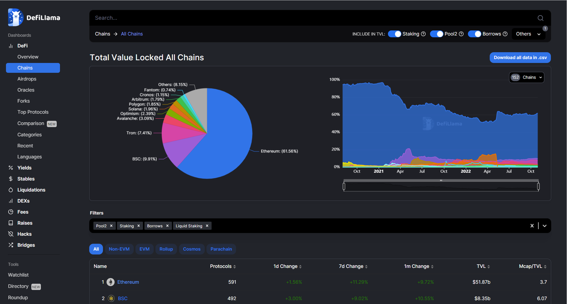 Chain - Hướng dẫn cách sử dụng DeFi Llama