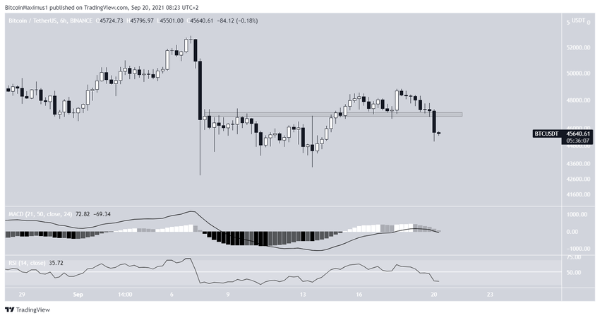 daily movement биткоин 