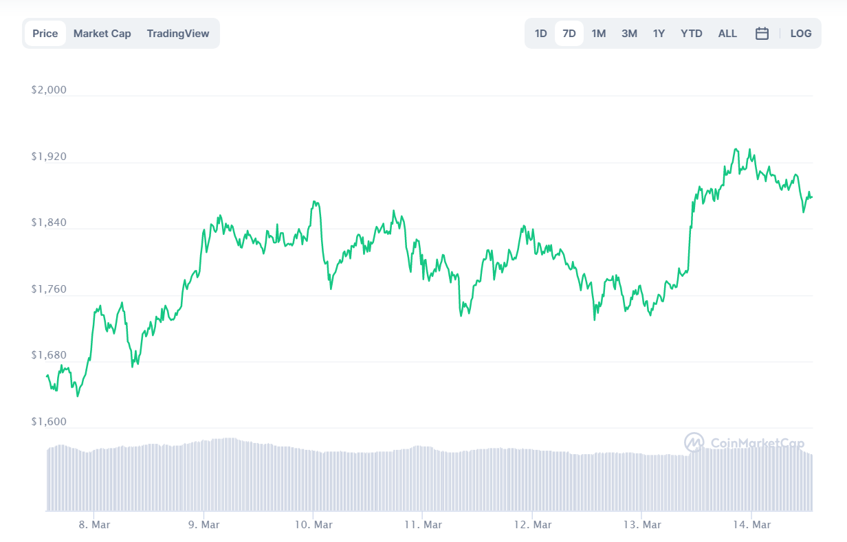 криптовалют