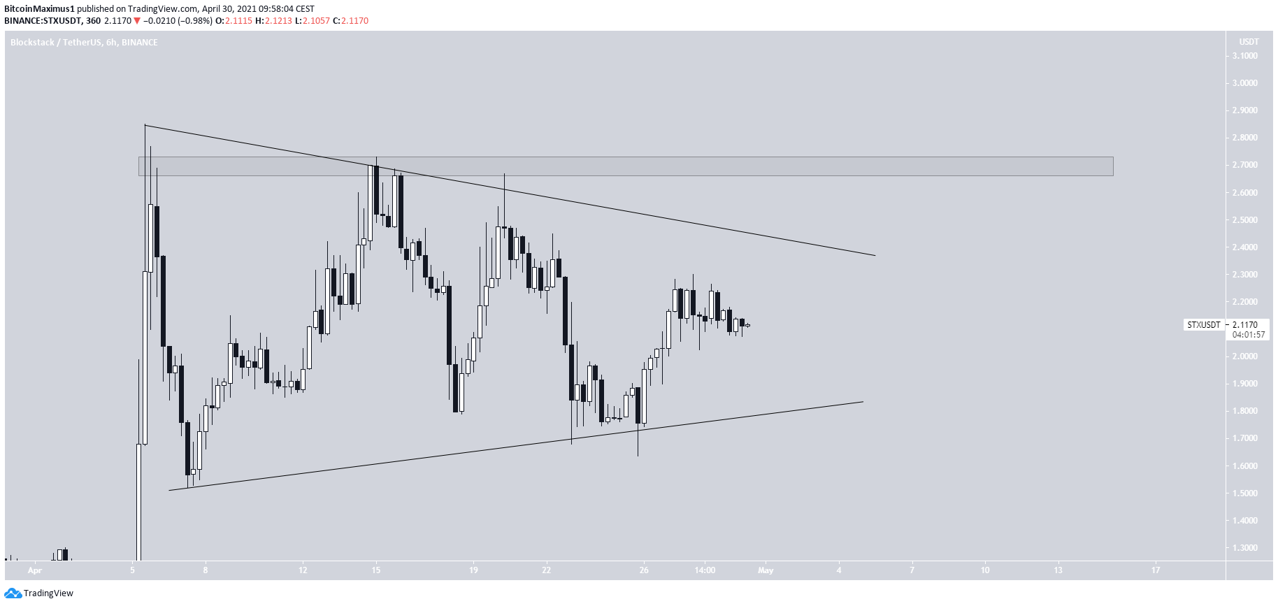STX Triangle Movement