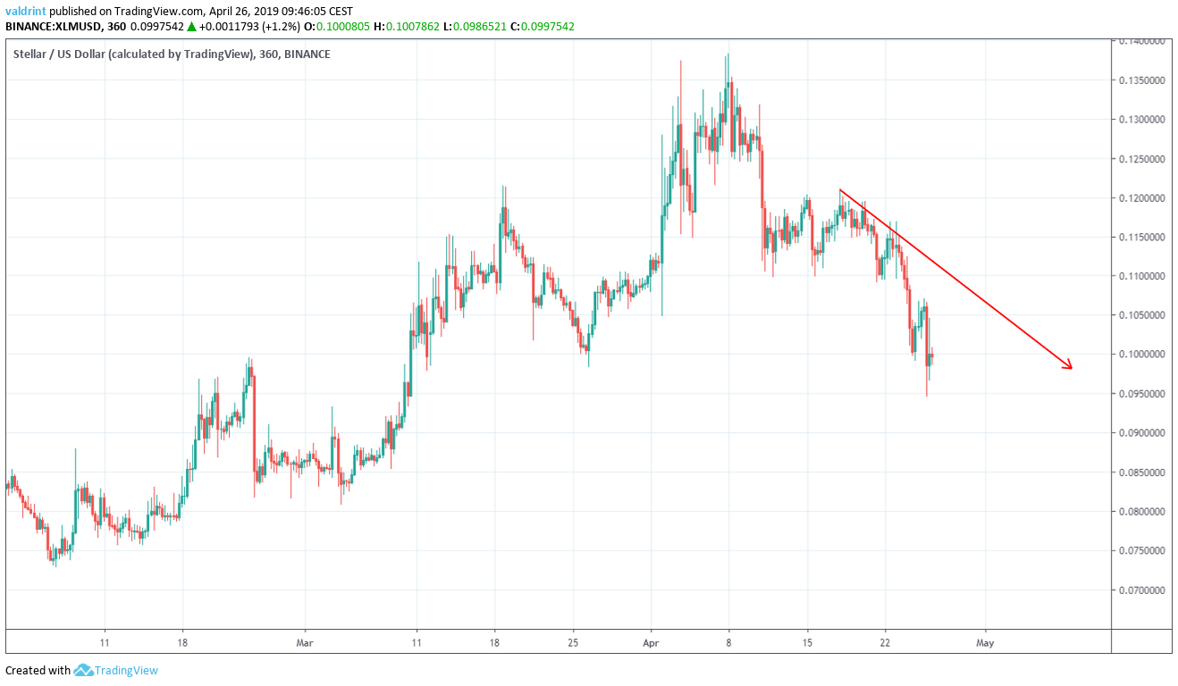 Descending Resistance Line