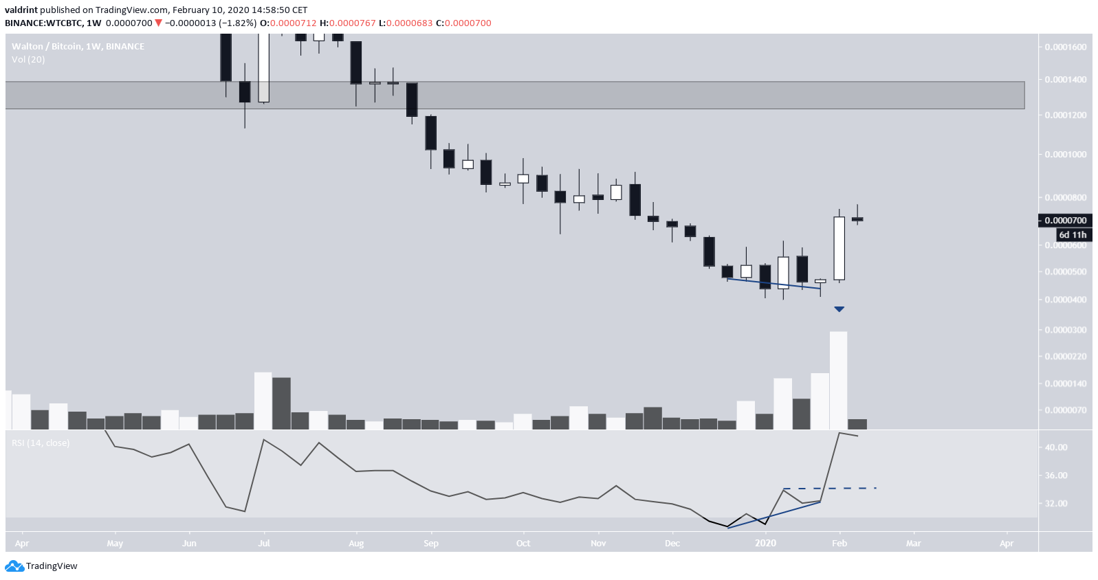 WTC Failure Swing Bottom