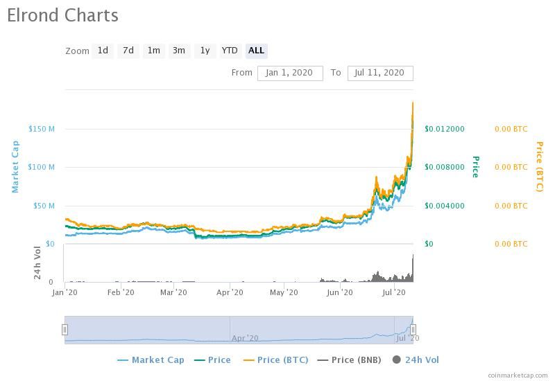 ERD price