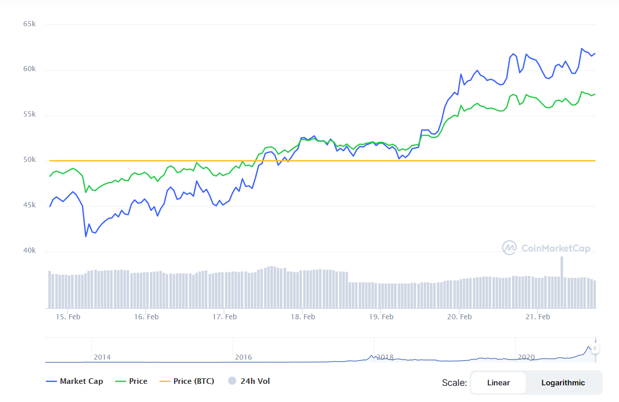 криптовалют