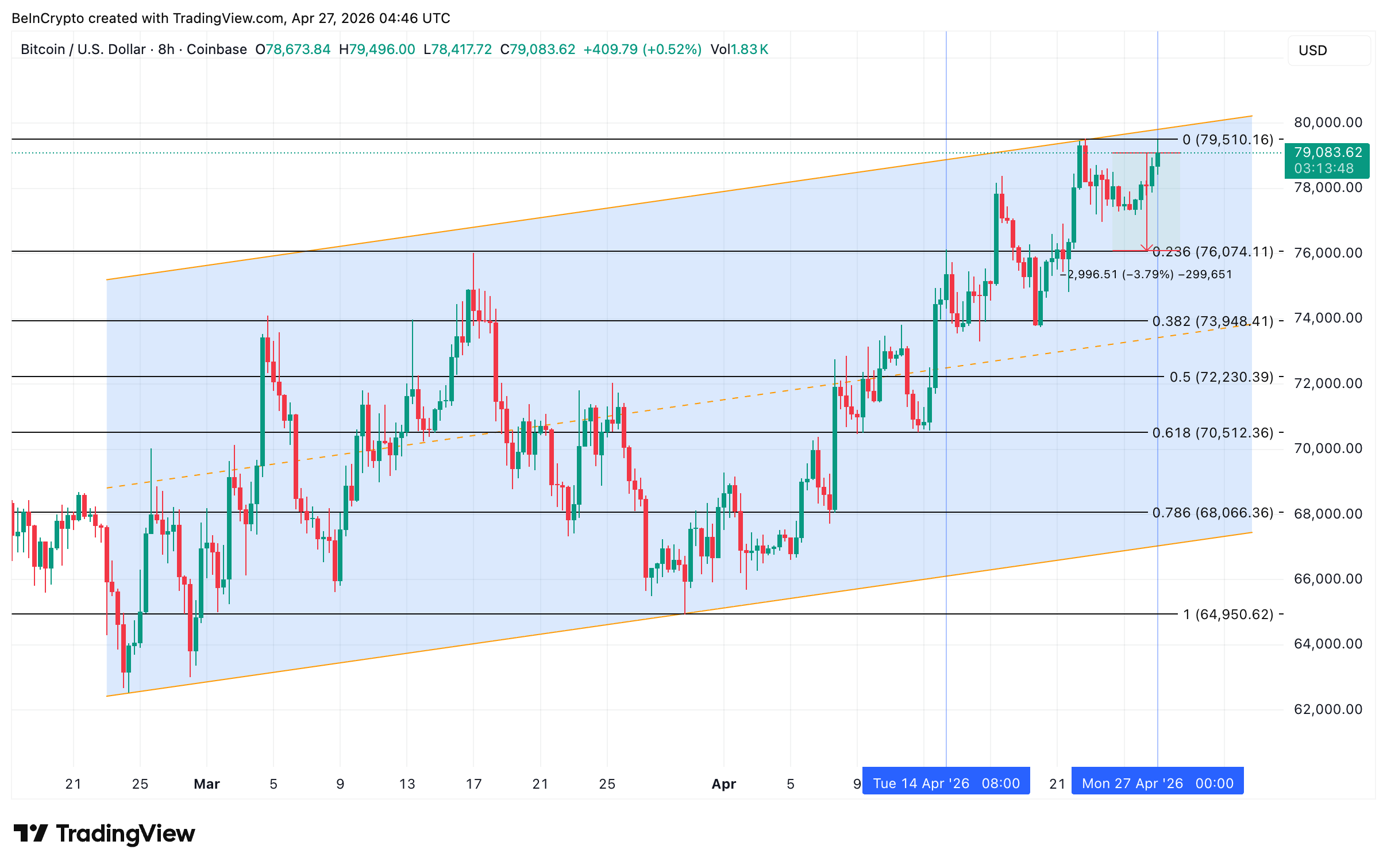 Bitcoin Price Analysis