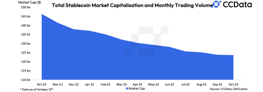 crypto passive income, Stablecoin Market Cap Report