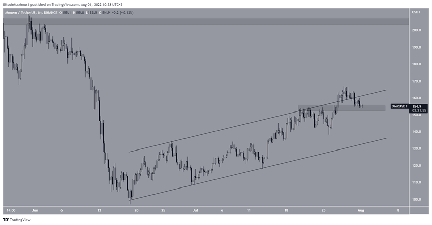XMR Channel августа