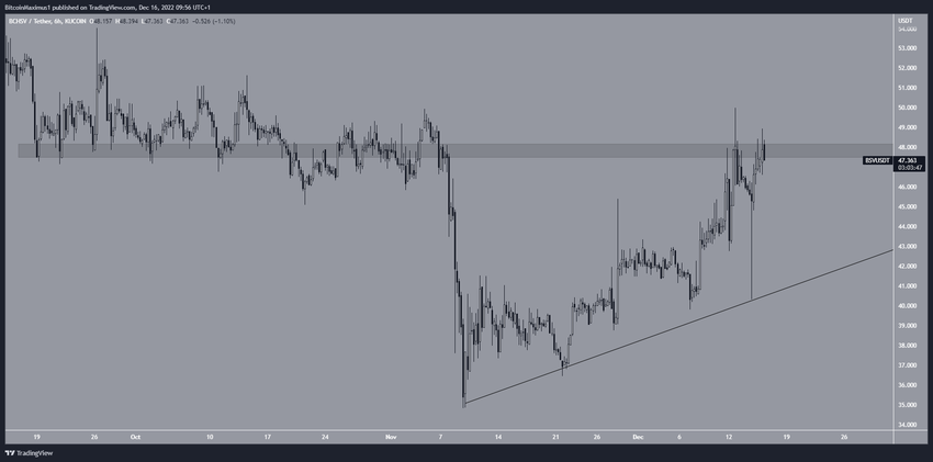 6-godzinny wykres BSV