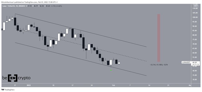 Dzienny wykres Terra
