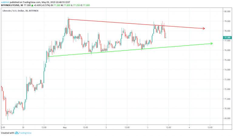 Symmetrical Triangle
