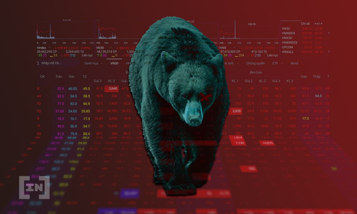 Phân tích kỹ thuật VN-INDEX: Bao giờ thì phục hồi?