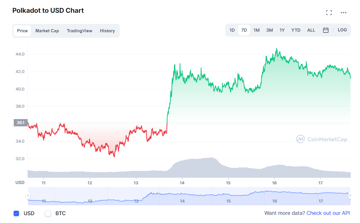 криптовалют