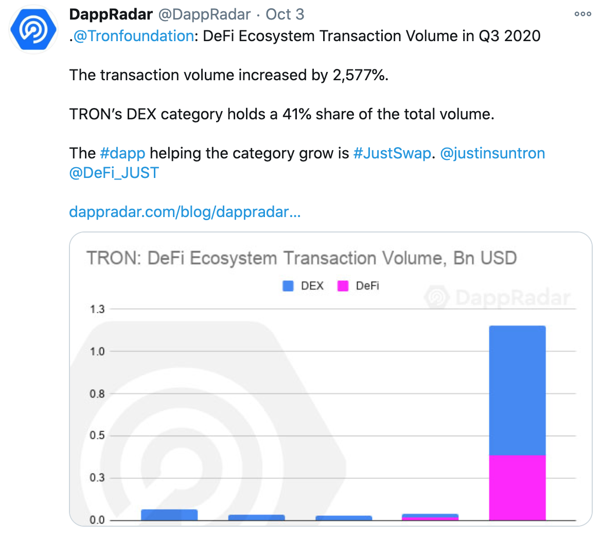 Tuit Dappradar Tron