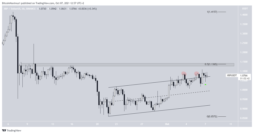 XRP Altcoin Paralel Kanal