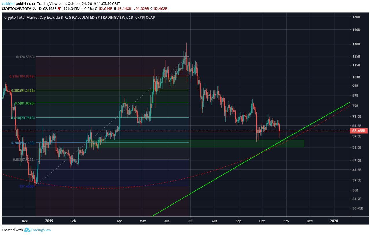 Alternate Coins Buy Zone