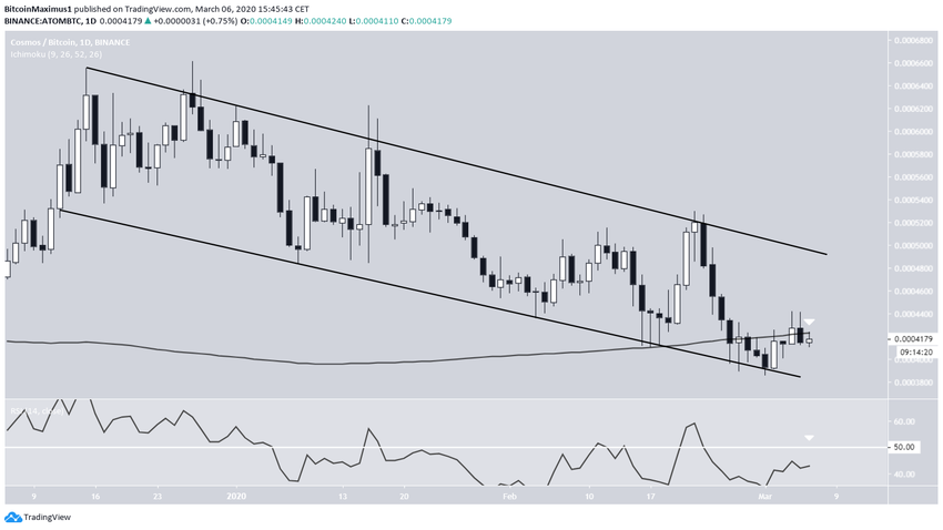 ATOM Descending Channel