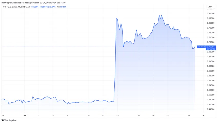 XRP Kurs
