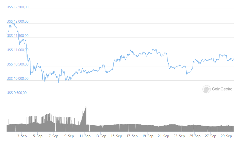 bitcoin_setembro_coingecko