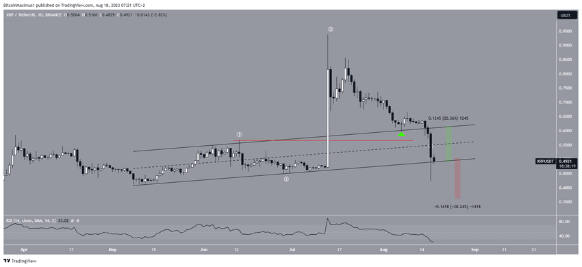 XRP Price Breakdown