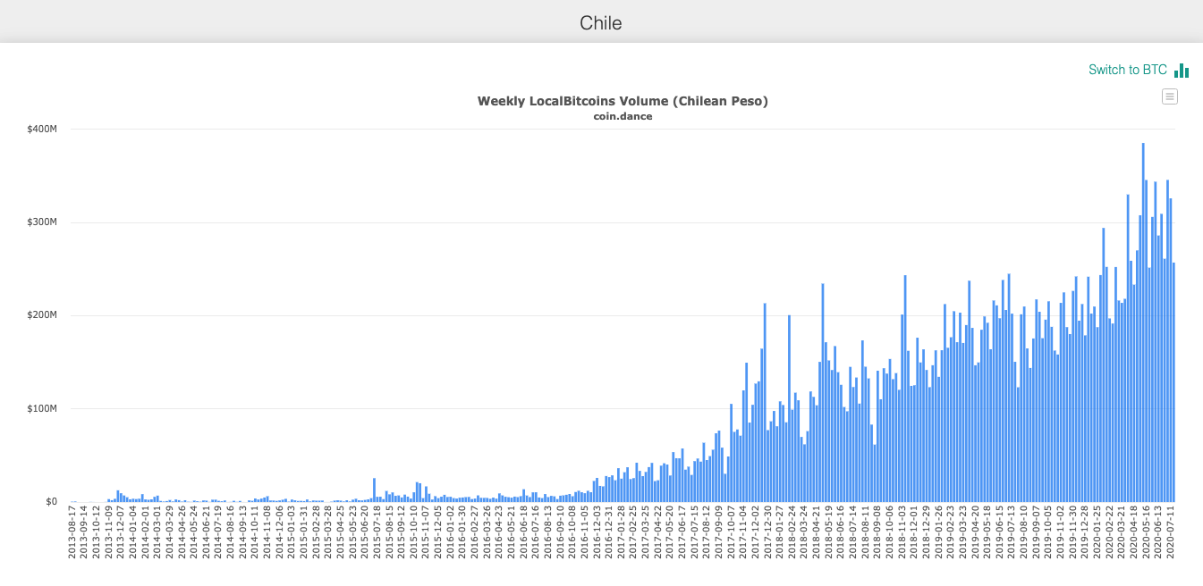 chile real inflation versus official beincrypto tony toro