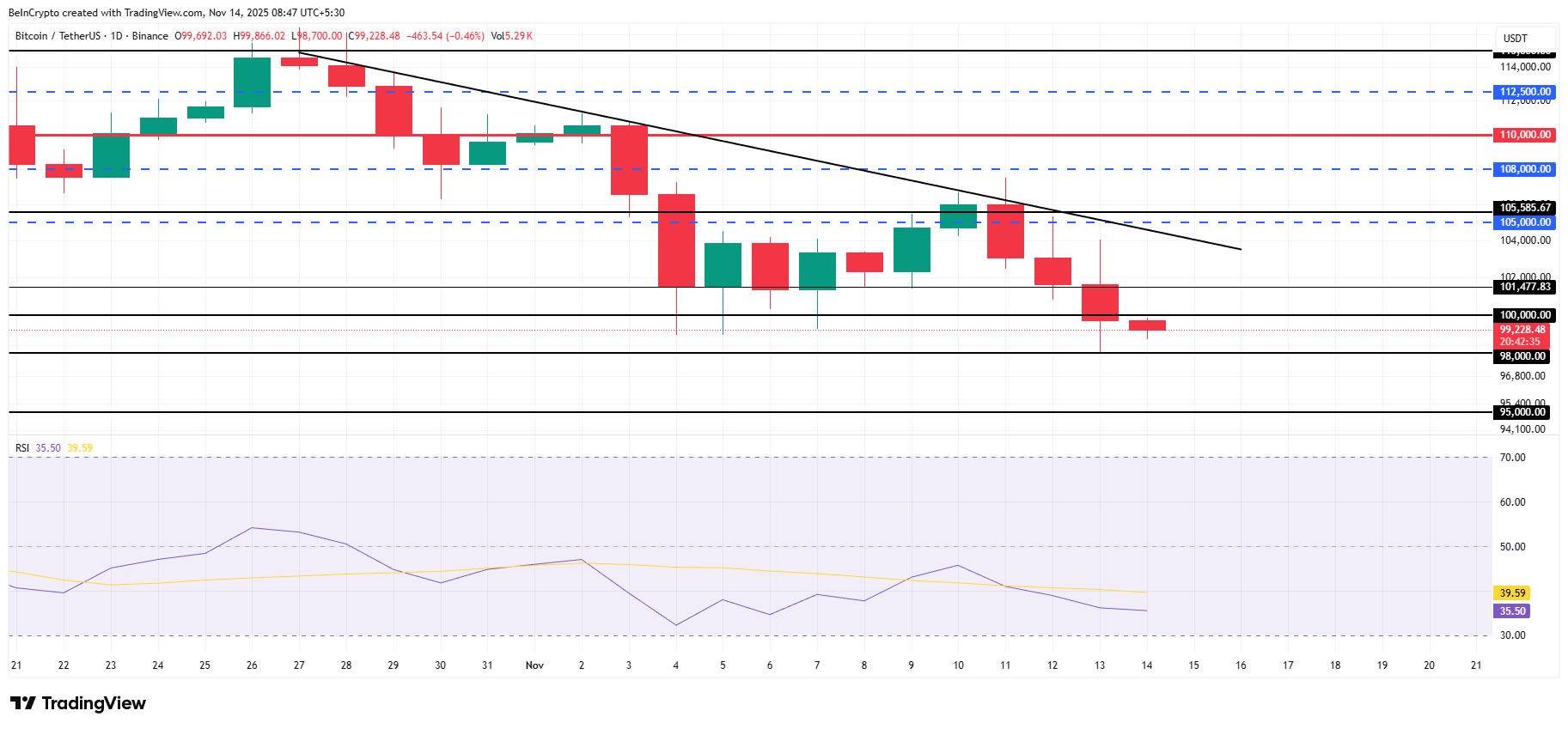 Bitcoin Price Analysis. 