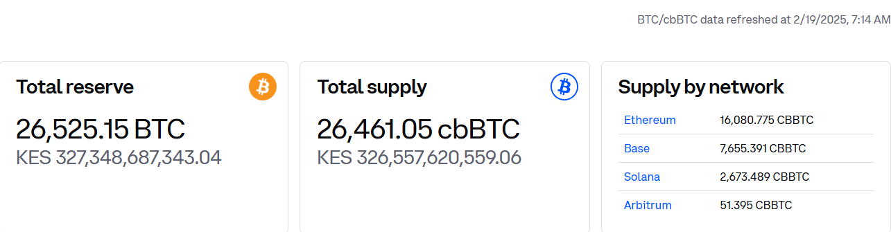 QNT Altcoin Rekor Seviye