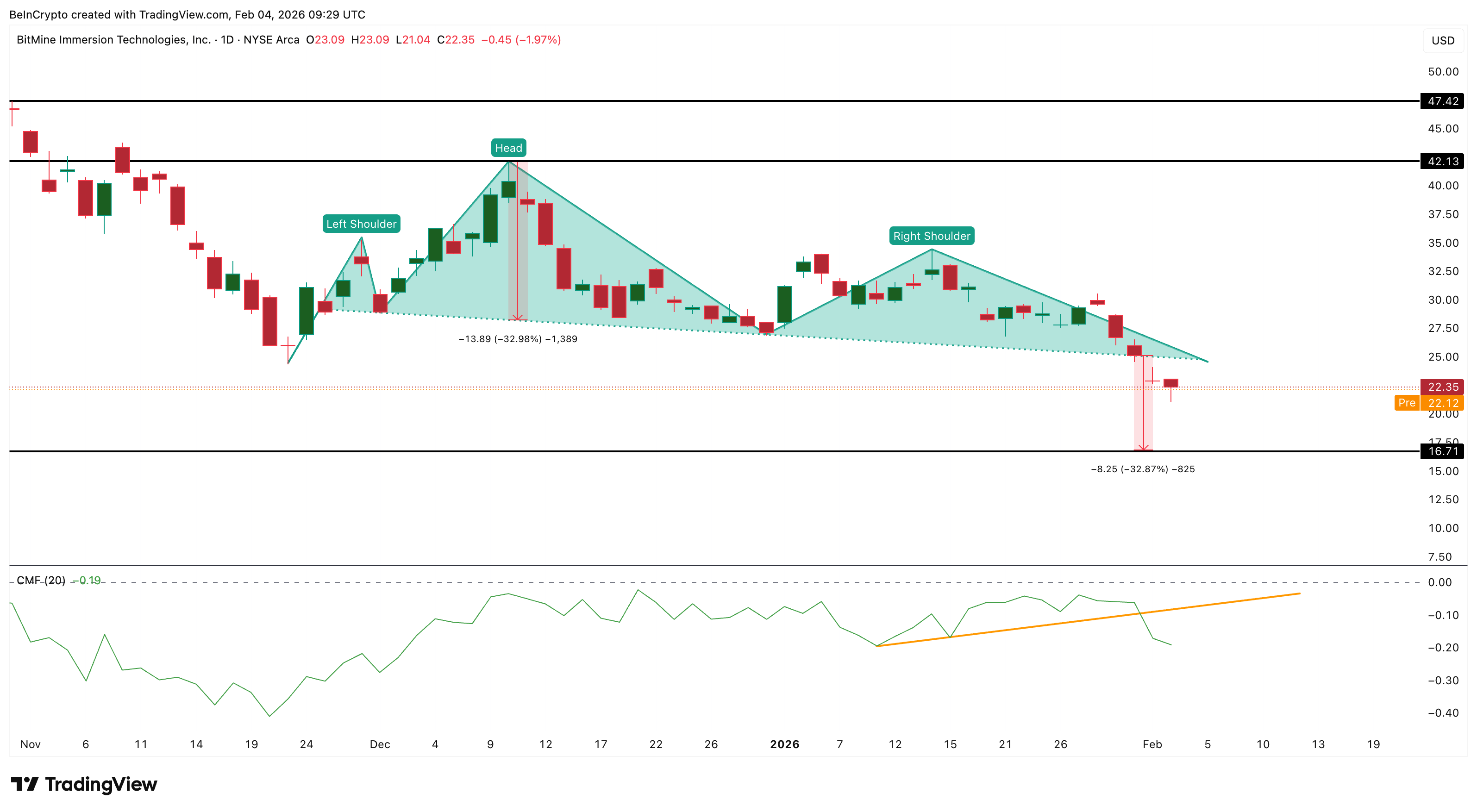 Big Money Leaves BitMine